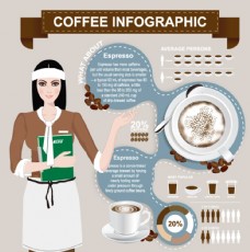 咖啡杯创意咖啡信息图
